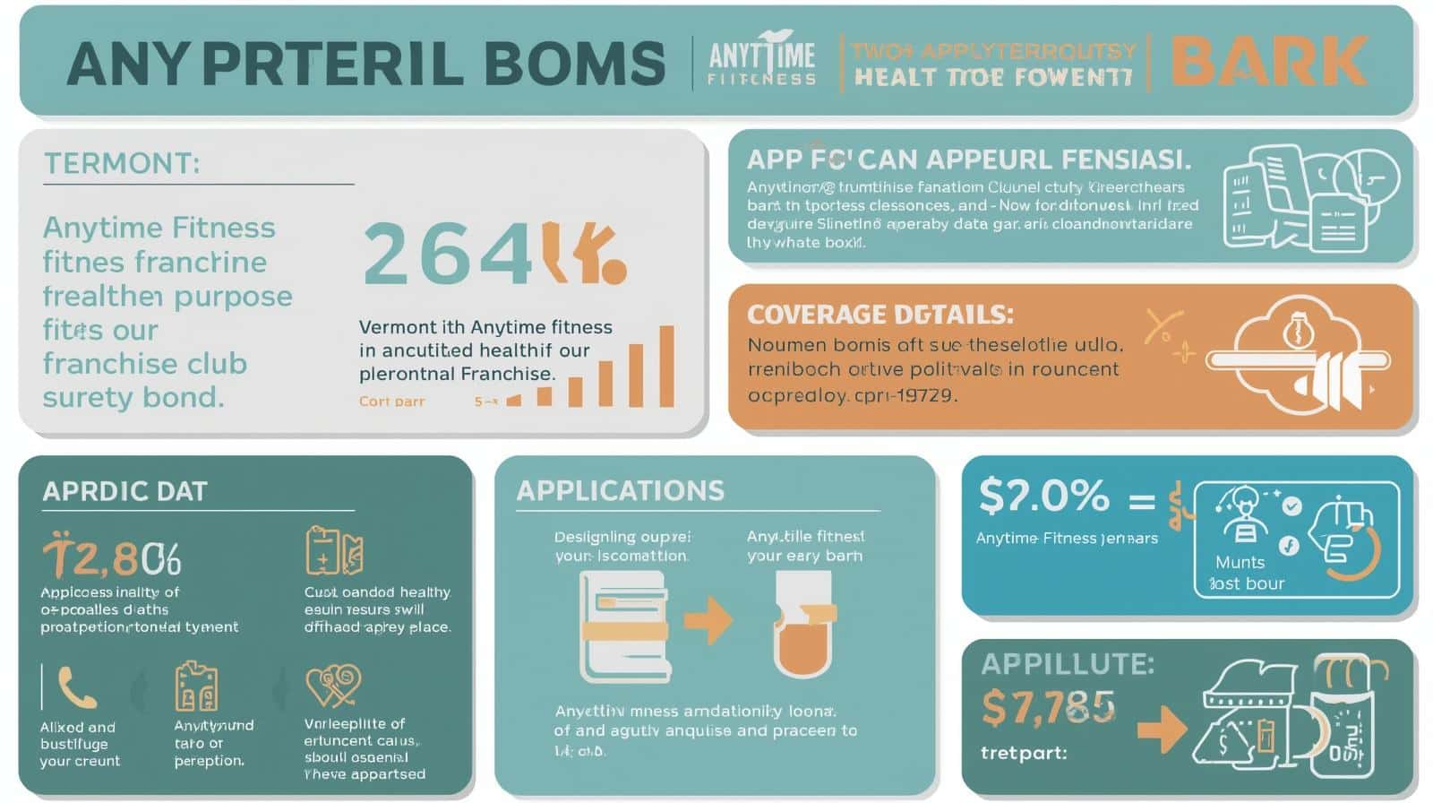 Infographic explaining Vermont Anytime Fitness Franchise Health Club Bond requirements and applications.