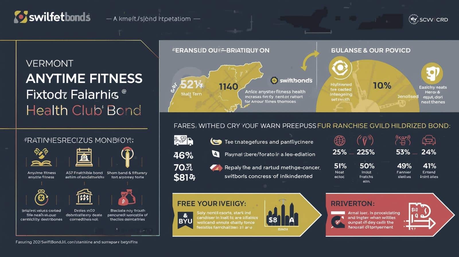 Visual breakdown of Vermont Anytime Fitness Health Club Bond compliance and financial protections.