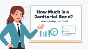 A businesswoman smiles and gestures toward a whiteboard that displays charts and the question “How Much Is a Janitorial Bond? Understanding Your Costs.”